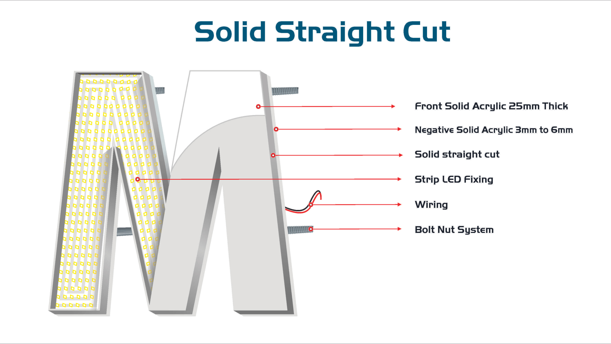 Solid straight cut 3D acrylic letter construction diagram