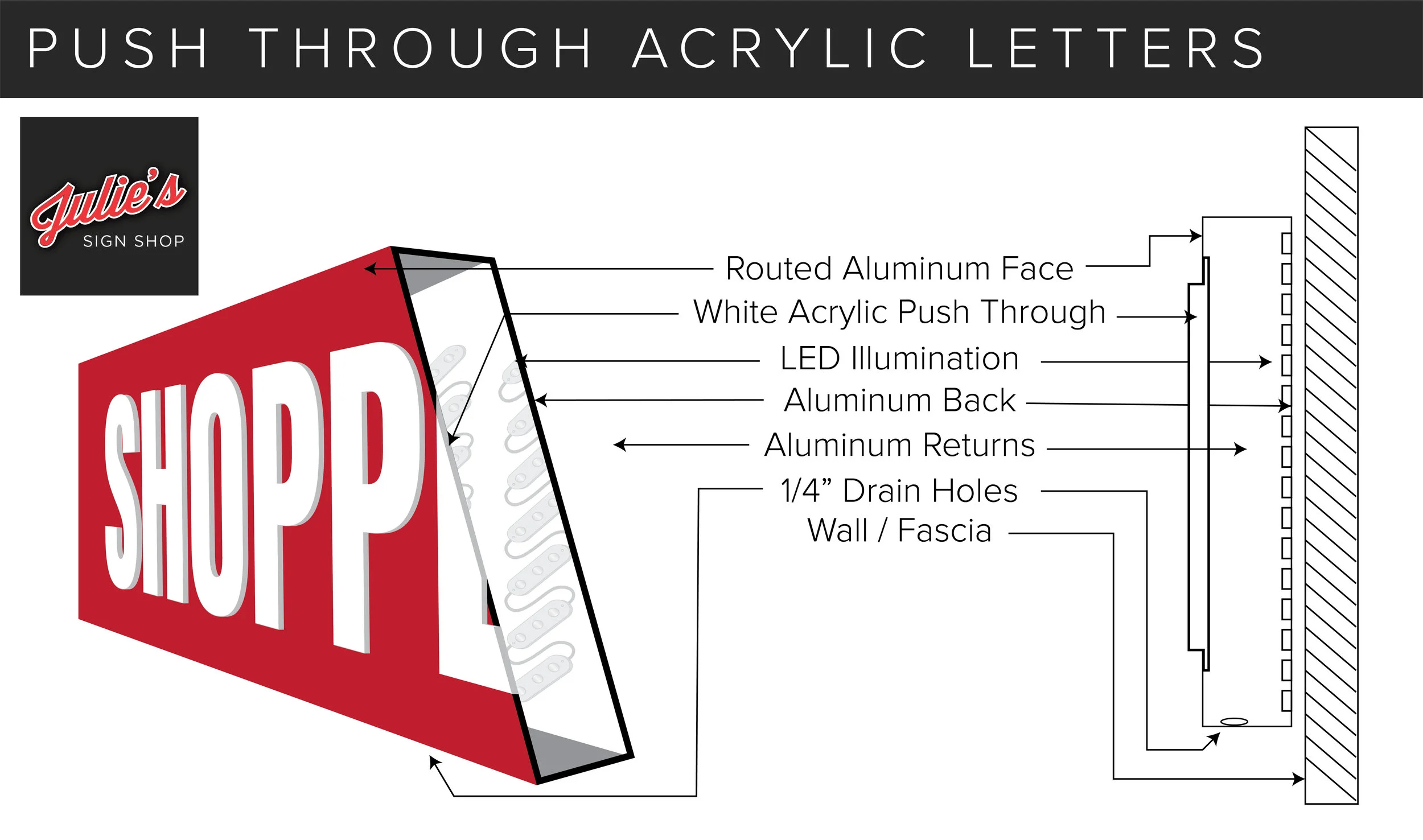 Push through acrylic letters anatomy diagram