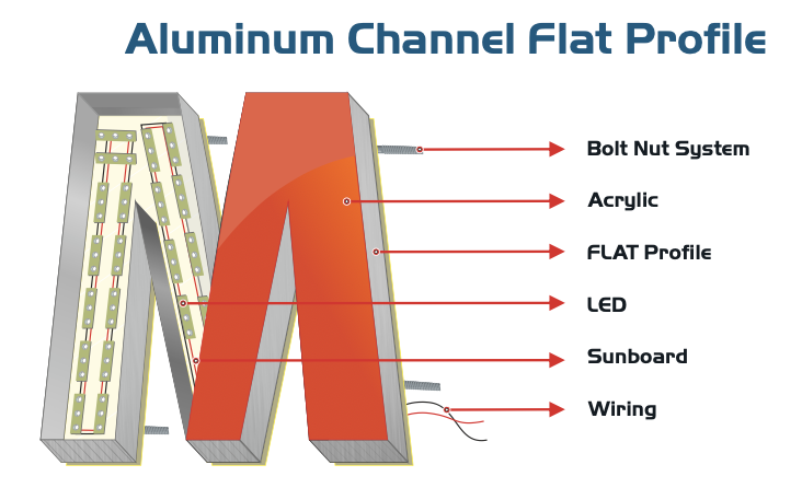 Aluminium channel flat profile diagram