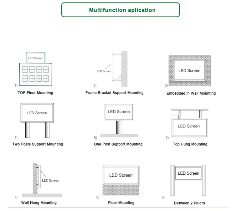 LED screen mounting ways diagram