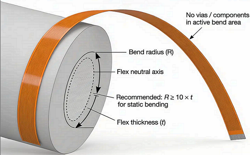 Flexible PCB design guidelines diagram