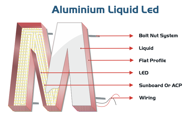 Aluminium Liquid LED build diagram