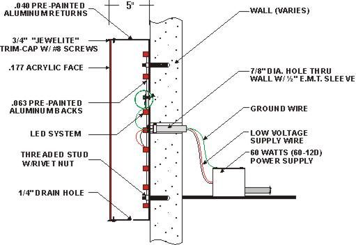 Neon signage installation cross-section diagram